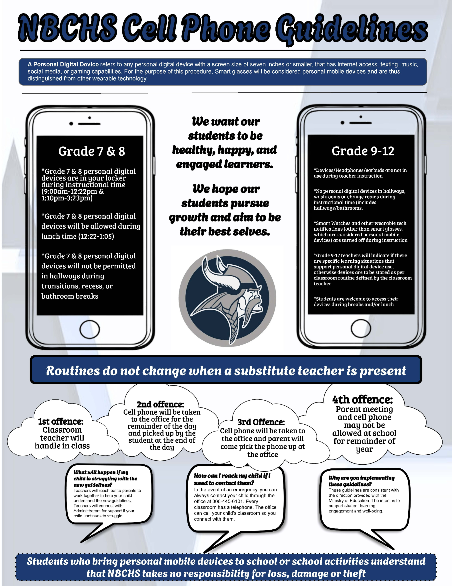 Cell Phone Guidelines 1 